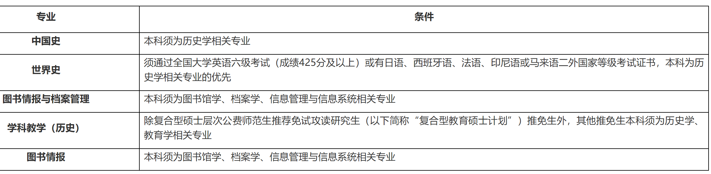 2023推薦免試:福建師范大學(xué)社會(huì)歷史學(xué)院2023年接收優(yōu)秀應(yīng)屆本科畢業(yè)生 免試攻讀研究生工作方案