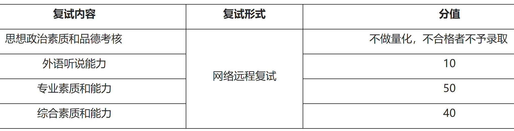 2023推薦免試:福建師范大學(xué)社會(huì)歷史學(xué)院2023年接收優(yōu)秀應(yīng)屆本科畢業(yè)生 免試攻讀研究生工作方案