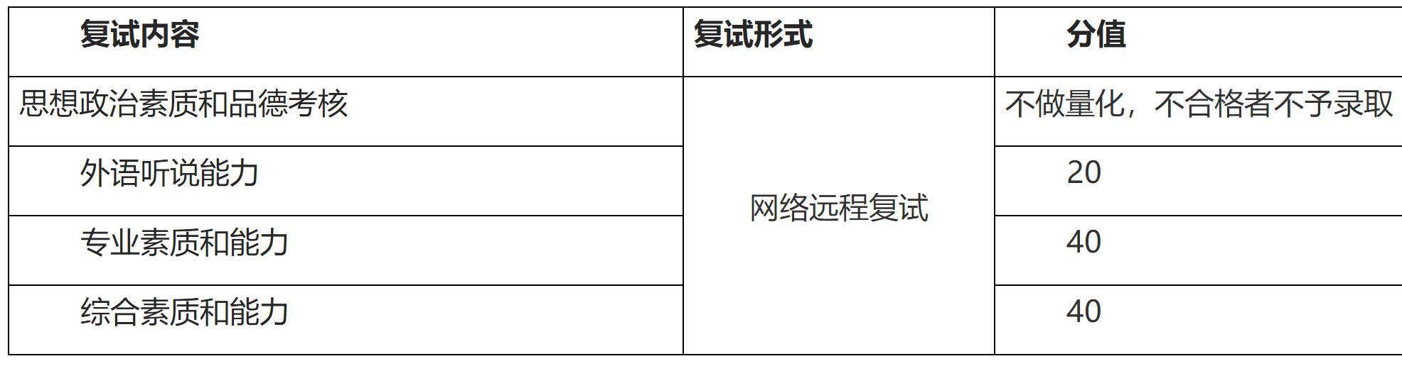2023推薦免試:福建師范大學(xué)社會(huì)歷史學(xué)院2023年接收優(yōu)秀應(yīng)屆本科畢業(yè)生 免試攻讀研究生工作方案