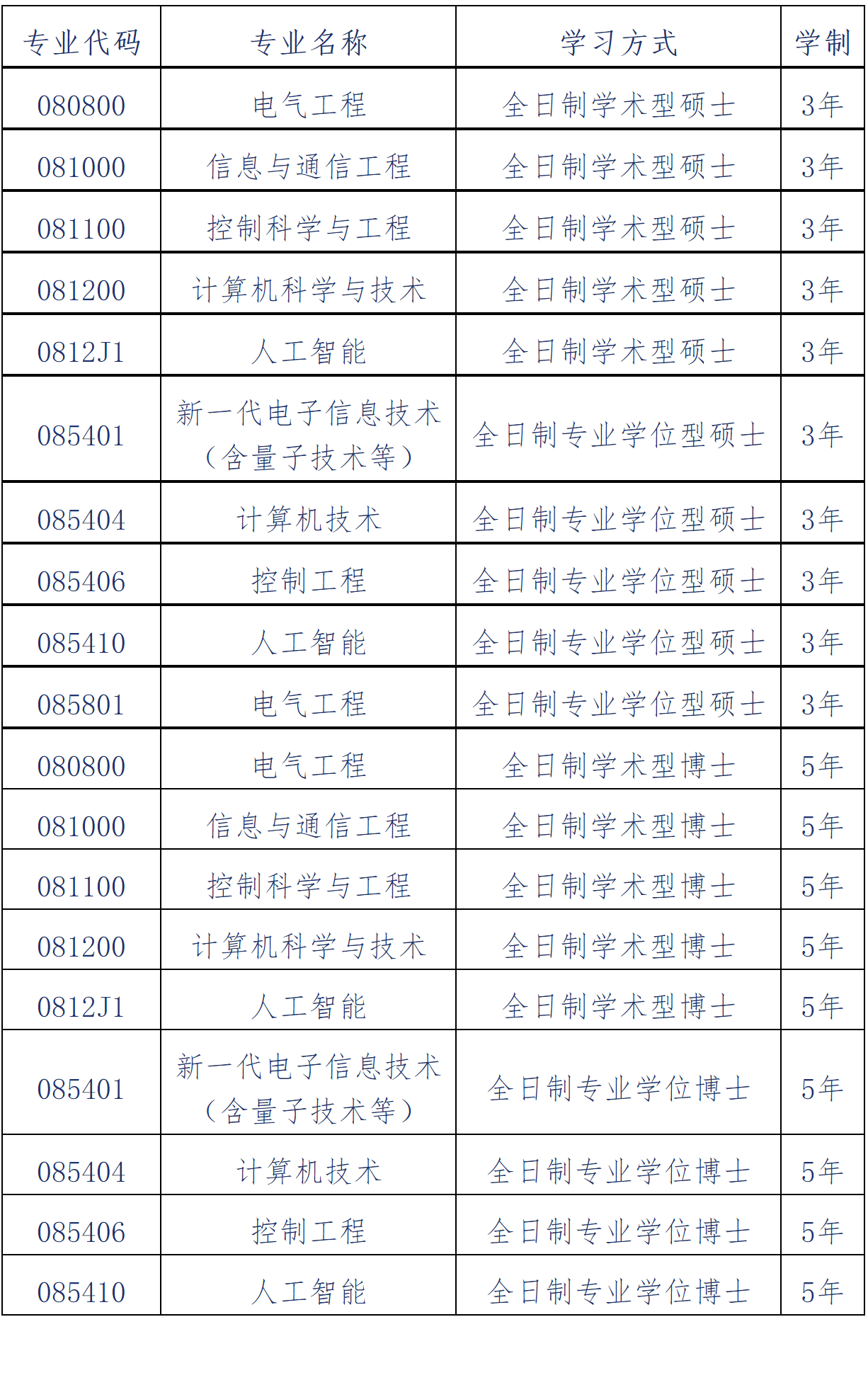2023推薦免試:大連理工大學電子信息與電氣工程學部2023年接收推薦免試攻讀碩士(博士)學位研究生章程