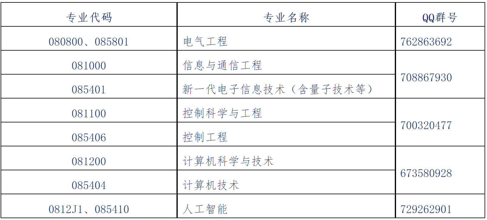 2023推薦免試:大連理工大學電子信息與電氣工程學部2023年接收推薦免試攻讀碩士(博士)學位研究生章程