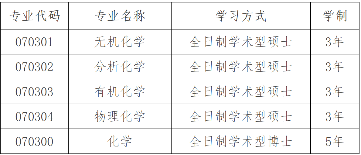 2023推薦免試:大連理工大學(xué)張大煜學(xué)院2023年接收推薦免試攻讀碩士(博士)學(xué)位研究生章程