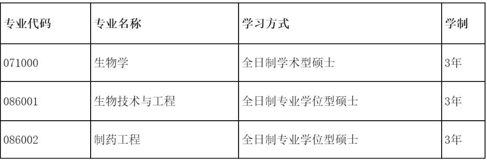 2023推薦免試:大連理工大學(xué)生命科學(xué)與藥學(xué)學(xué)院2023年接收推薦免試攻讀碩士學(xué)位研究生章程