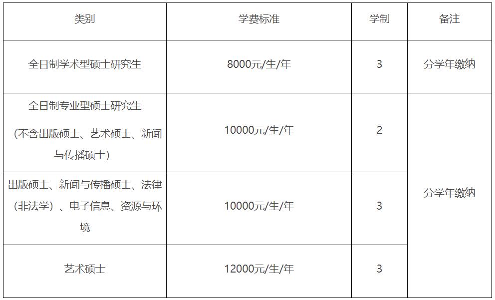 2023推薦免試:吉林師范大學2023年接收優(yōu)秀應屆本科畢業(yè)生推薦免試攻讀碩士學位研究生管理辦法