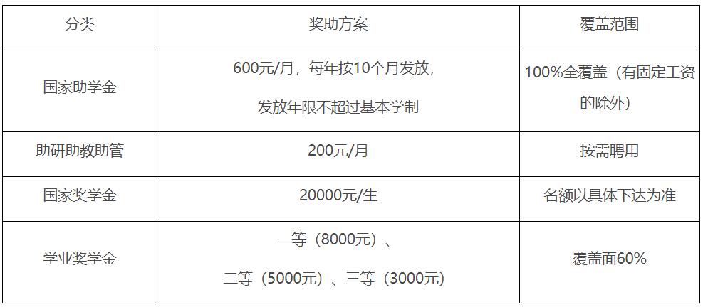 2023推薦免試:吉林師范大學2023年接收優(yōu)秀應屆本科畢業(yè)生推薦免試攻讀碩士學位研究生管理辦法