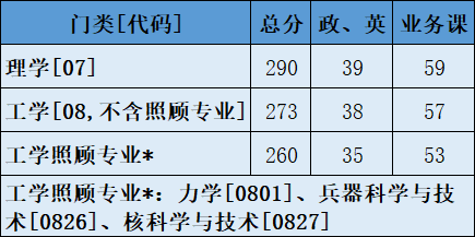 2022考研調劑：2022年中國工程物理研究院計算數(shù)學、應用數(shù)學、理論物理、等離子體物理、粒子物理與原子核物理、凝聚態(tài)物理、原子與分子物理、光學等調劑信息