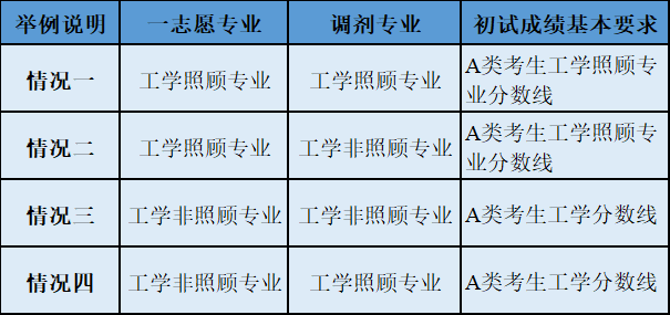 2022考研調劑：2022年中國工程物理研究院計算數(shù)學、應用數(shù)學、理論物理、等離子體物理、粒子物理與原子核物理、凝聚態(tài)物理、原子與分子物理、光學等調劑信息