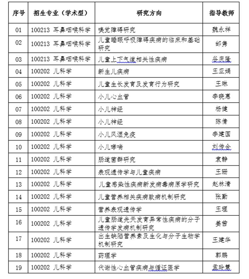 2022考研調(diào)劑:首都兒科研究所2022年研究生調(diào)劑公告
