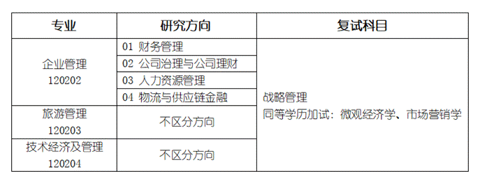 2022考研調(diào)劑:山東工商學(xué)院工商管理學(xué)院2022年研究生預(yù)調(diào)劑信息