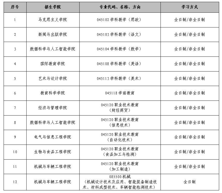 2023考研調(diào)劑:吉林工程技術(shù)師范學(xué)院關(guān)于我校碩士研究生招生工作考生咨詢問題的統(tǒng)一回復(fù)