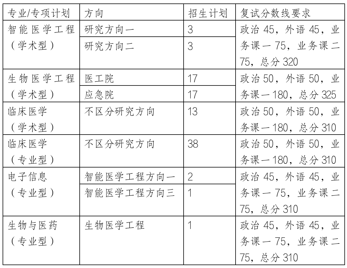 2023考研復試安排_復試時間_復試方式：天津大學醫學部2023年碩士研究生招生復試、錄取工作辦法（含非全日制）