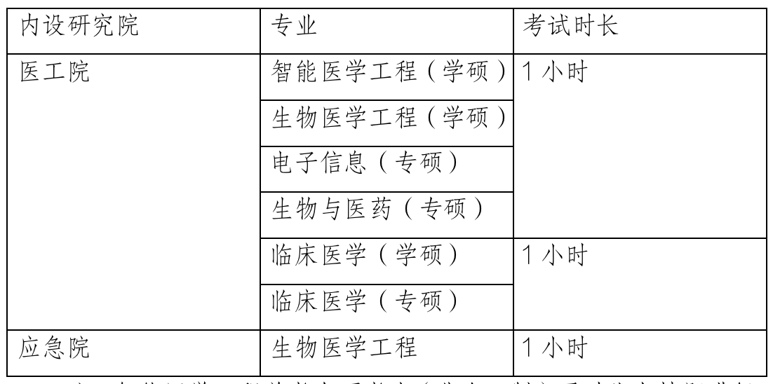 2023考研復試安排_復試時間_復試方式：天津大學醫學部2023年碩士研究生招生復試、錄取工作辦法（含非全日制）