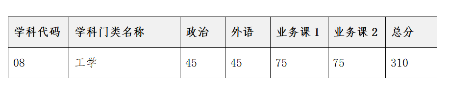 2023考研復(fù)試安排_復(fù)試時間_復(fù)試方式:天津大學(xué)佐治亞理工深圳學(xué)院2023年碩士研究生招生復(fù)試、錄取工作辦法