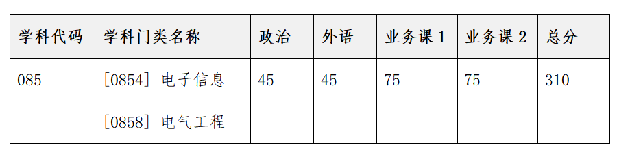 2023考研復(fù)試安排_復(fù)試時間_復(fù)試方式:天津大學(xué)佐治亞理工深圳學(xué)院2023年碩士研究生招生復(fù)試、錄取工作辦法