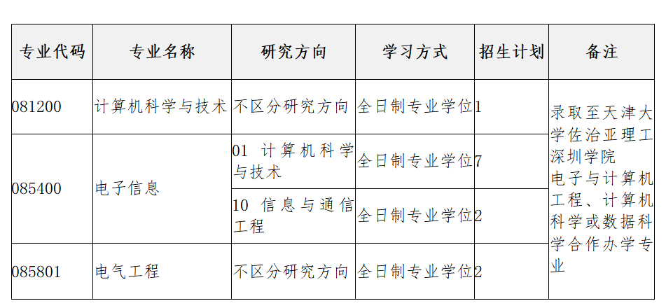 2023考研復(fù)試安排_復(fù)試時間_復(fù)試方式:天津大學(xué)佐治亞理工深圳學(xué)院2023年碩士研究生招生復(fù)試、錄取工作辦法