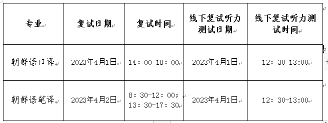2023考研復(fù)試安排_復(fù)試時(shí)間_復(fù)試方式：天津外國語大學(xué)亞非語學(xué)院2023年碩士研究生招生復(fù)試、錄取工作辦法