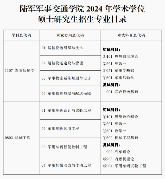 2024考研專業目錄:陸軍軍事交通學院2024年碩士研究生專業目錄