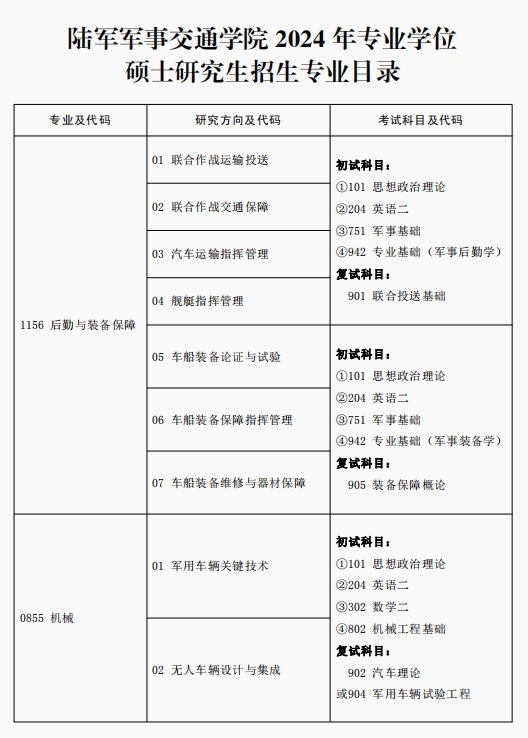 2024考研專業目錄:陸軍軍事交通學院2024年碩士研究生專業目錄