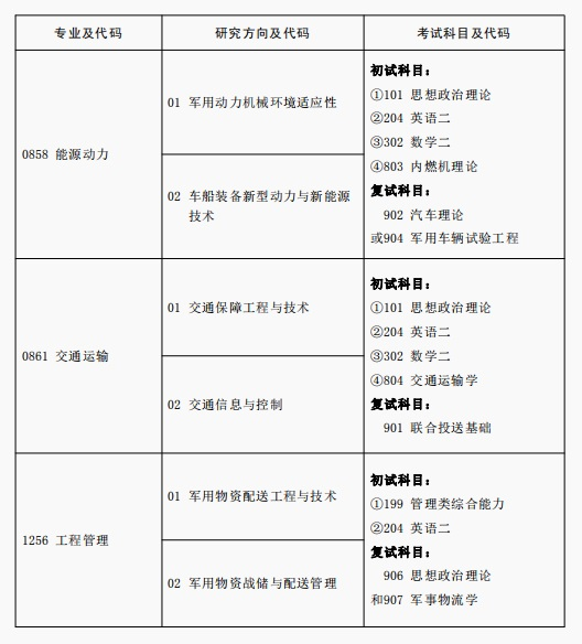 2024考研專業目錄:陸軍軍事交通學院2024年碩士研究生專業目錄
