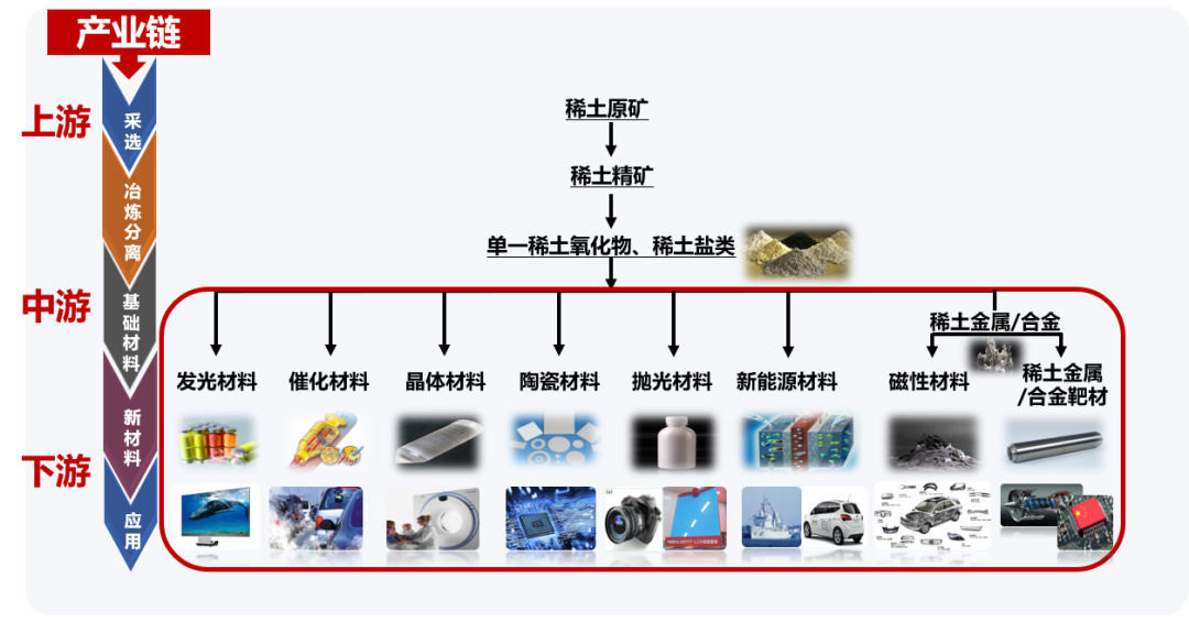 2024考研預調劑:“稀土國家工程研究中心”2024年度研究生調劑指南