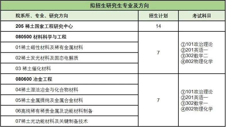 2024考研預調劑:“稀土國家工程研究中心”2024年度研究生調劑指南