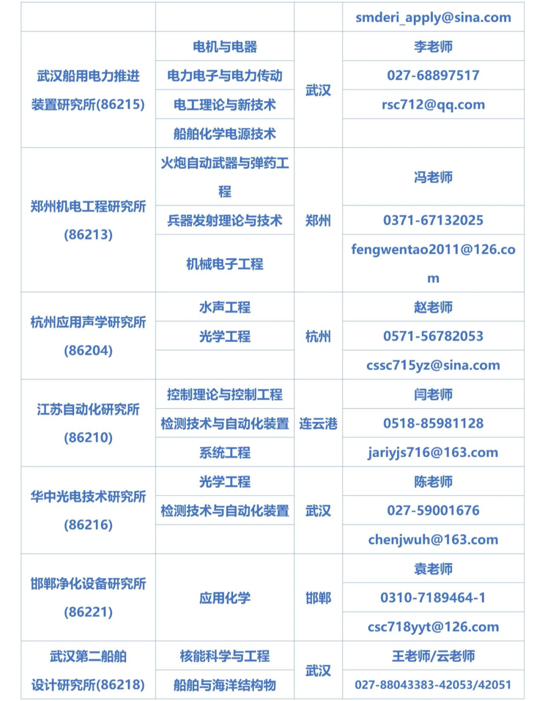 2024考研預(yù)調(diào)劑:招生調(diào)劑