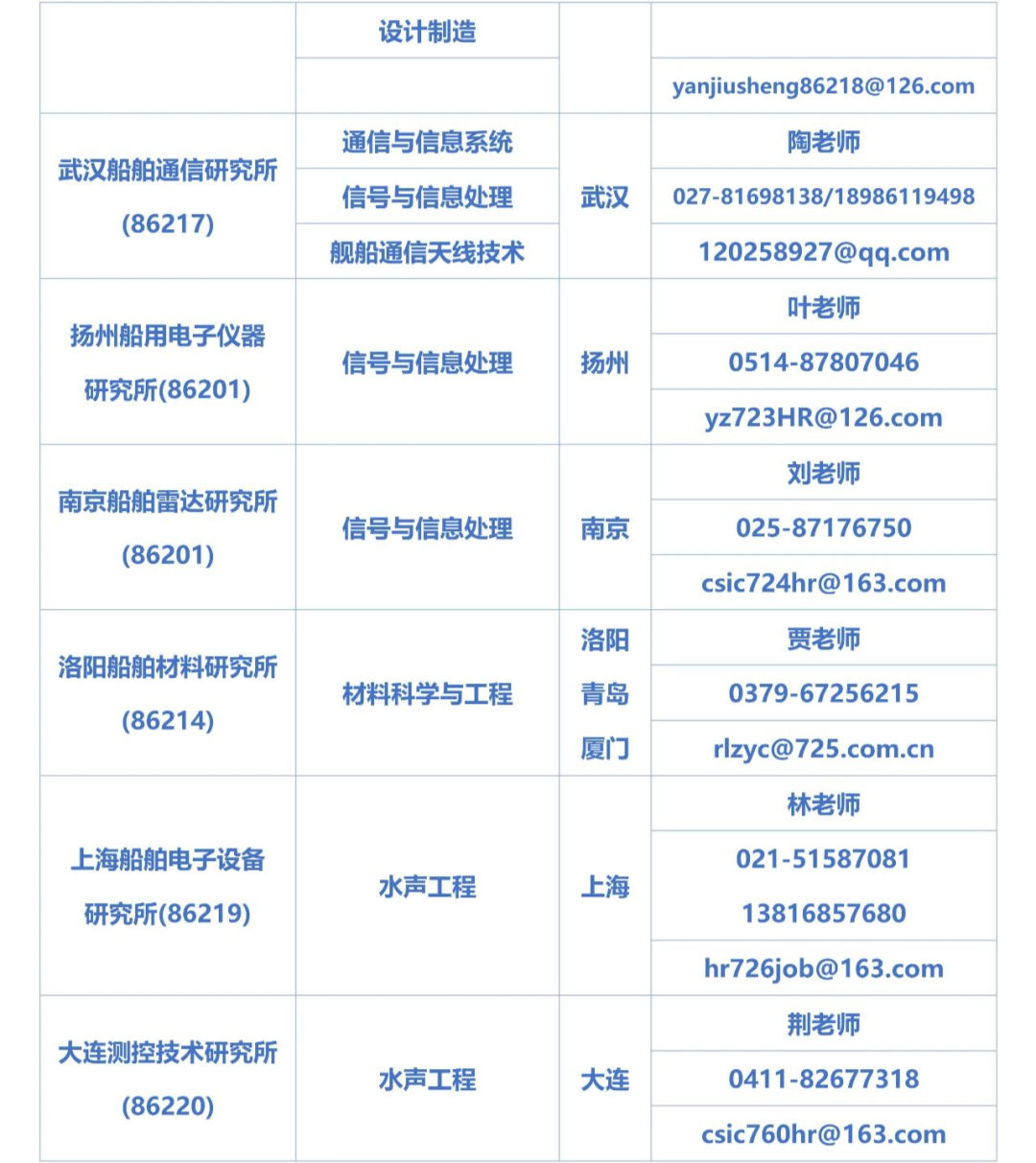 2024考研預(yù)調(diào)劑:招生調(diào)劑