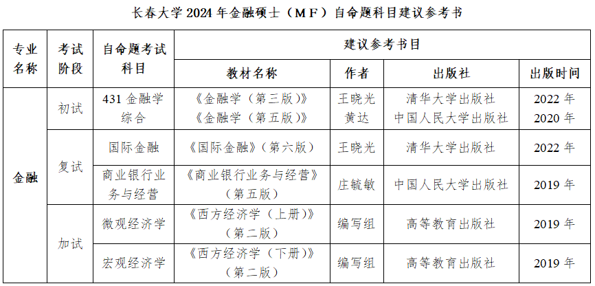 2024考研調劑:2024年長春大學經濟學院金融專碩調劑咨詢信息