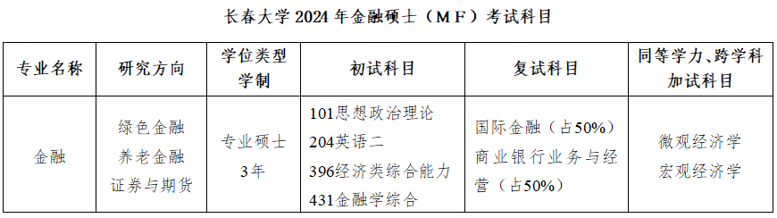 2024考研調劑:2024年長春大學經濟學院金融專碩調劑咨詢信息