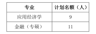 2024考研預調劑：武漢輕工大學經濟學院2024年應用經濟學、金融（專碩）碩士研究生預調劑信息公告