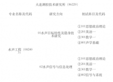 2024考研專業(yè)目錄：中國艦船研究院(大連測控技術研究所)2024年碩士研究生招生專業(yè)目錄