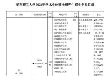 2024考研專業(yè)目錄：華東理工大學2024年碩士研究生招生專業(yè)目錄（學碩）