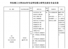 2024考研專業(yè)目錄：華東理工大學2024年碩士研究生招生專業(yè)目錄（專碩）