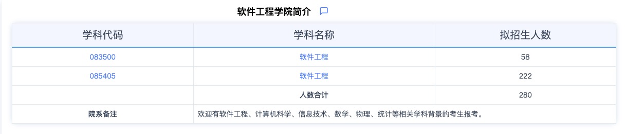 2024考研專(zhuān)業(yè)目錄：華東師范大學(xué)軟件工程學(xué)院2024年碩士研究生招生專(zhuān)業(yè)目錄