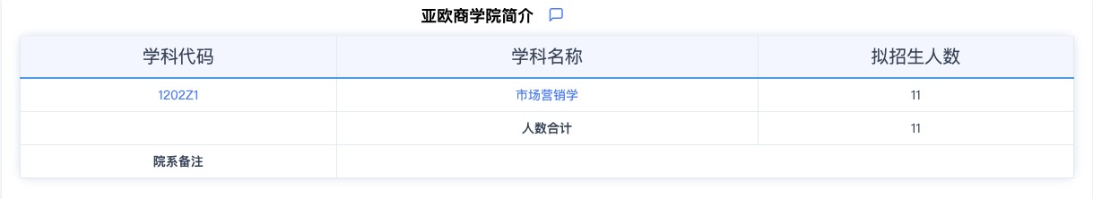 2024考研專(zhuān)業(yè)目錄：華東師范大學(xué)亞歐商學(xué)院2024年碩士研究生招生專(zhuān)業(yè)目錄