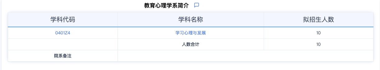 2024考研專(zhuān)業(yè)目錄：華東師范大學(xué)教育心理學(xué)系2024年碩士研究生招生專(zhuān)業(yè)目錄