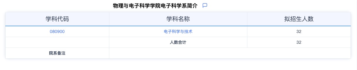 2024考研專(zhuān)業(yè)目錄：華東師范大學(xué)物理與電子科學(xué)學(xué)院電子科學(xué)系2024年碩士研究生招生專(zhuān)業(yè)目錄
