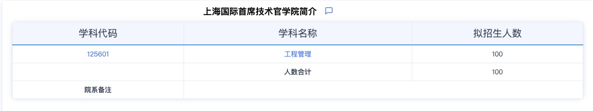 2024考研專(zhuān)業(yè)目錄：華東師范大學(xué)上海國(guó)際首席技術(shù)官學(xué)院2024年碩士研究生招生專(zhuān)業(yè)目錄