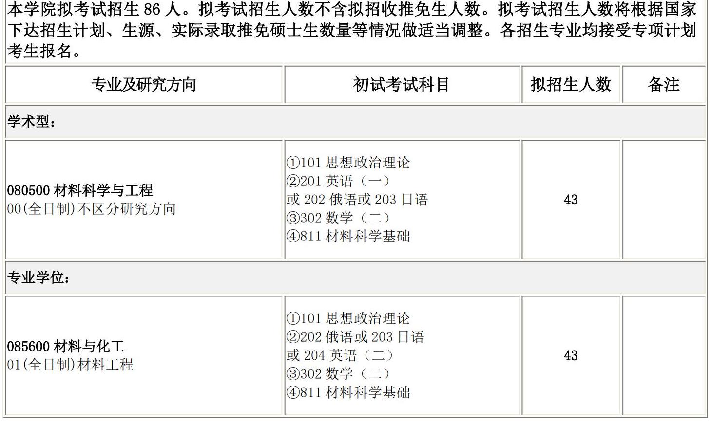 2025考研專業目錄:長春理工大學材料科學與工程學院2025碩士研究生考試招生專業目錄