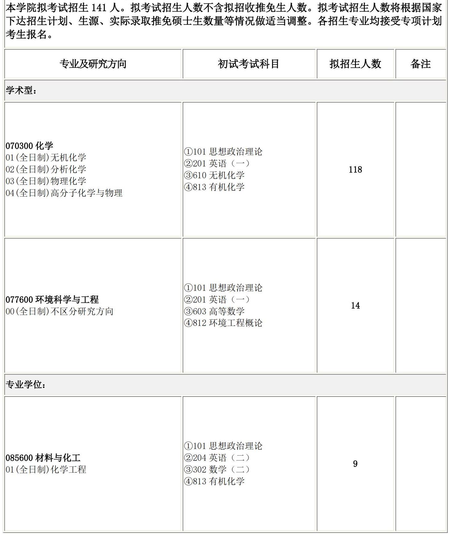 2025考研專(zhuān)業(yè)目錄:長(zhǎng)春理工大學(xué)化學(xué)與環(huán)境工程學(xué)院2025碩士研究生考試招生專(zhuān)業(yè)目錄