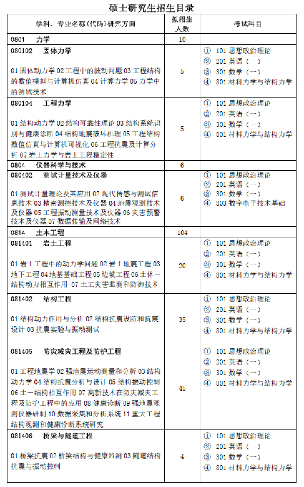 2025考研招生簡章：中國地震局工程力學研究所2025年碩士研究生招生章程