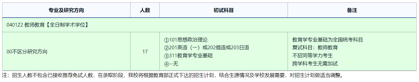 2025考研專業目錄:東北師范大學教師教育研究院2025年全國統考碩士研究生招生專業目錄