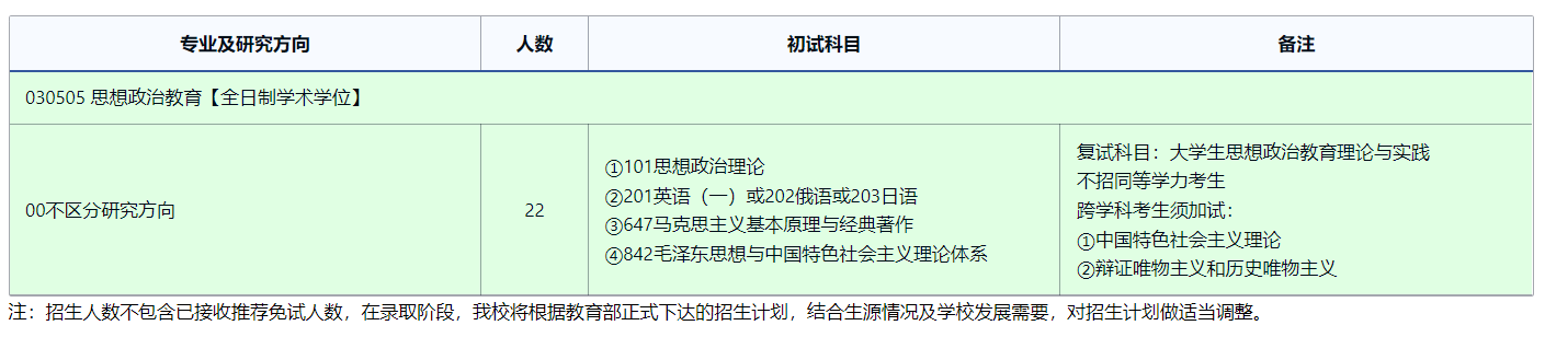 2025考研專業目錄:東北師范大學思想政治教育研究中心2025年全國統考碩士研究生招生專業目錄