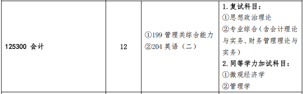 2025MPAcc專業目錄：青島農業大學2025年MPAcc碩士研究生招生專業目錄