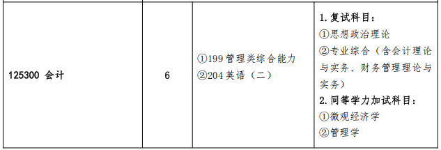 2025MPAcc專業目錄：青島農業大學2025年MPAcc碩士研究生招生專業目錄