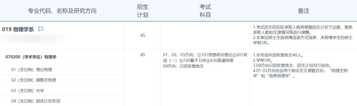 2025考研專業(yè)目錄：復旦大學物理學系2025年招收攻讀碩士學位研究生專業(yè)目錄