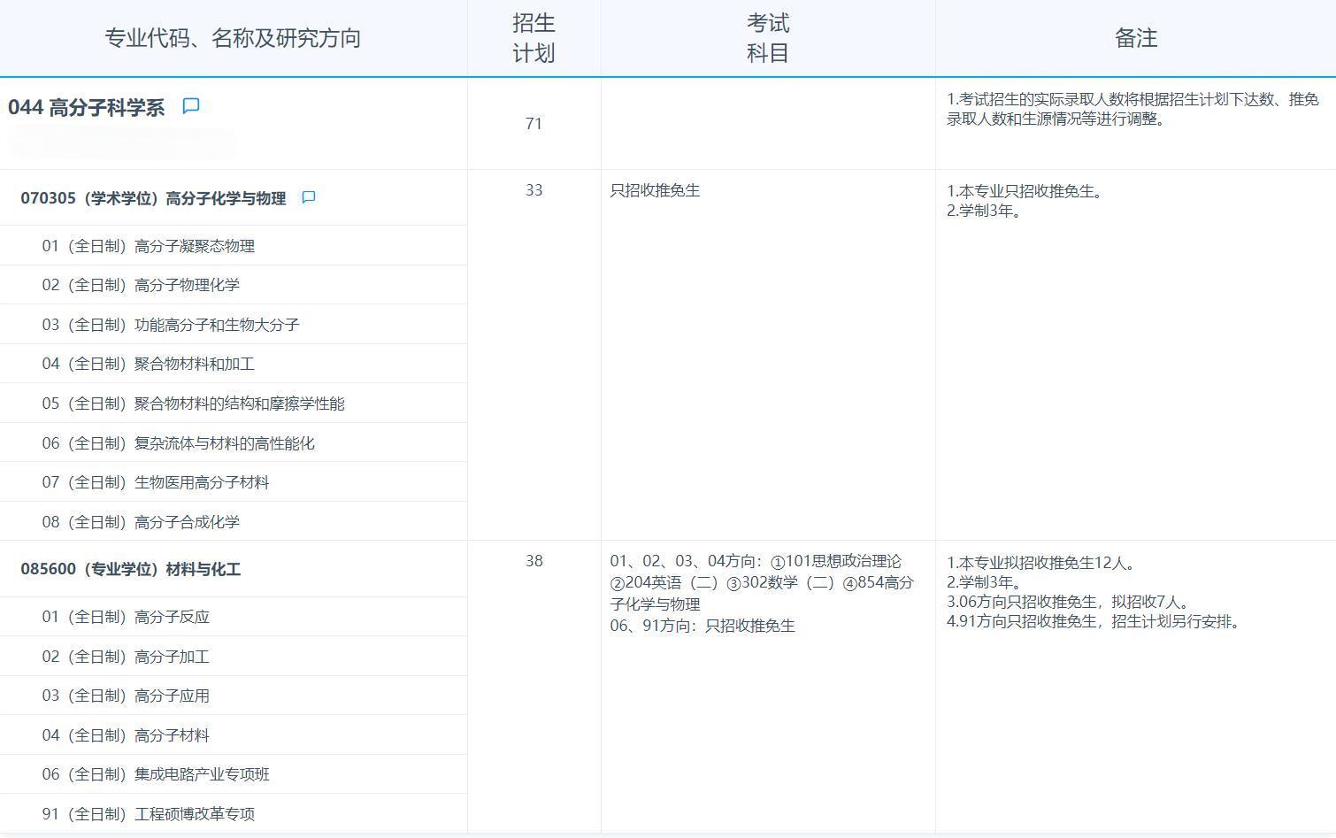 2025考研專業(yè)目錄：復(fù)旦大學(xué)高分子科學(xué)系2025年招收攻讀碩士學(xué)位研究生專業(yè)目錄