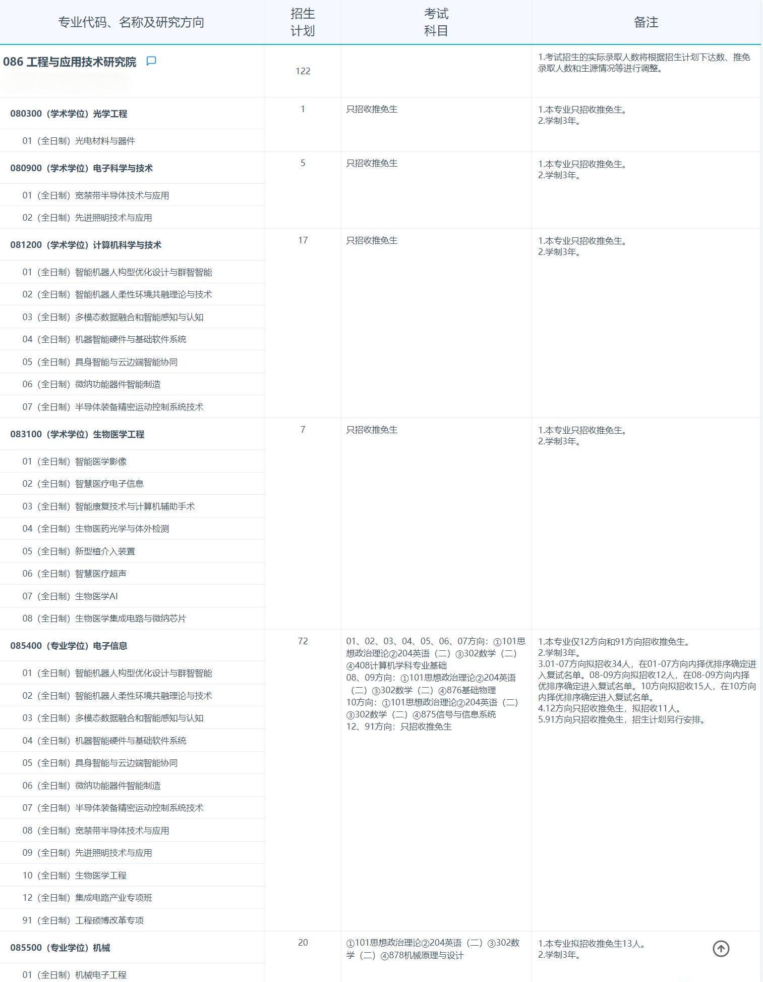 2025考研專業(yè)目錄：復(fù)旦大學(xué)工程與應(yīng)用技術(shù)研究院2025年招收攻讀碩士學(xué)位研究生專業(yè)目錄