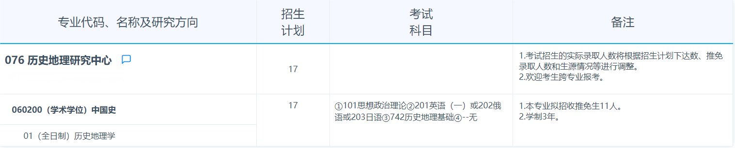 2025考研專業(yè)目錄：復(fù)旦大學(xué)歷史地理研究中心2025年招收攻讀碩士學(xué)位研究生專業(yè)目錄
