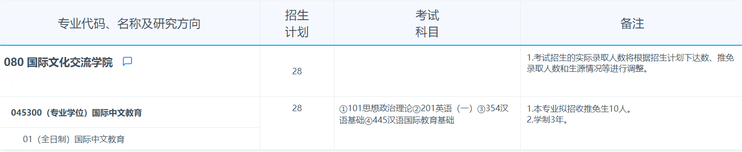 2025考研專業(yè)目錄：復(fù)旦大學(xué)國際文化交流學(xué)院2025年招收攻讀碩士學(xué)位研究生專業(yè)目錄